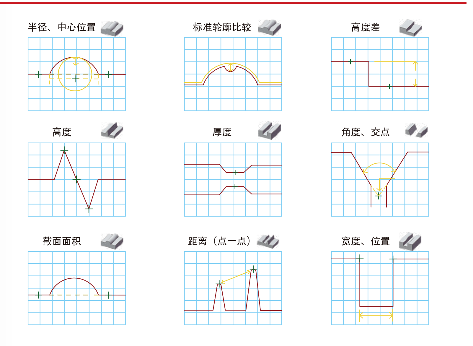 激光位移傳感器與傳統(tǒng)接觸式測(cè)量方法對(duì)比分析 