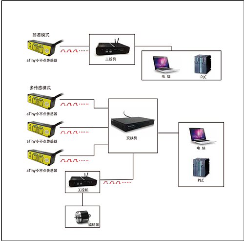 汽車零部件檢測(cè)：線掃激光位移傳感器的應(yīng)用優(yōu)勢(shì)